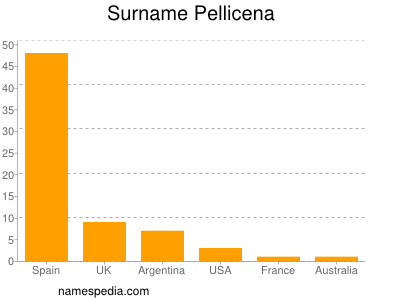 Surname Pellicena