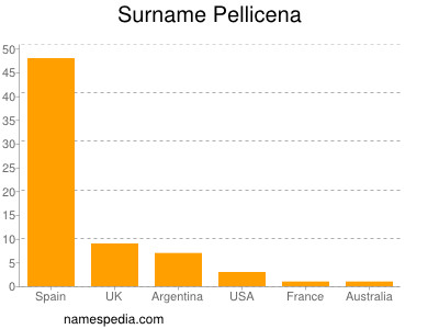 nom Pellicena