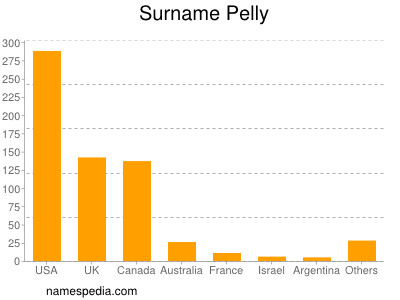 nom Pelly