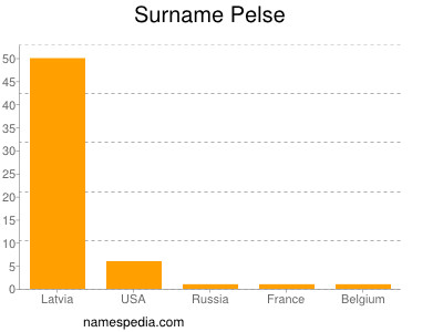 Familiennamen Pelse