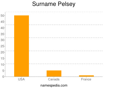 Familiennamen Pelsey