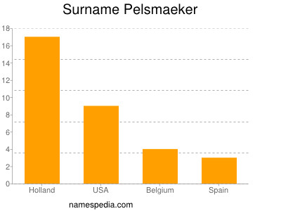 Familiennamen Pelsmaeker
