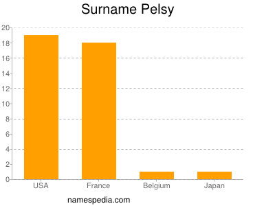 Familiennamen Pelsy