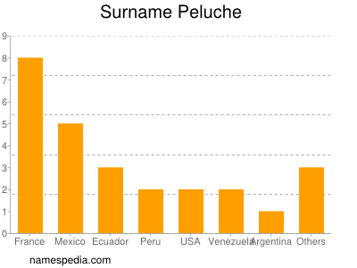 nom Peluche