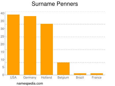 Surname Penners