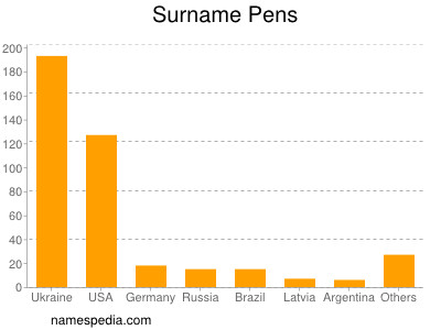 Familiennamen Pens