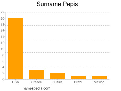 Familiennamen Pepis