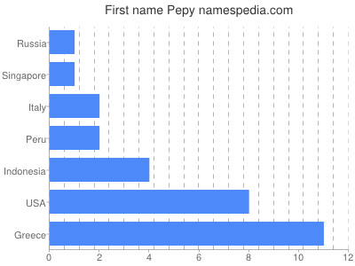 Vornamen Pepy