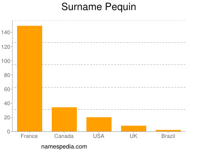 nom Pequin