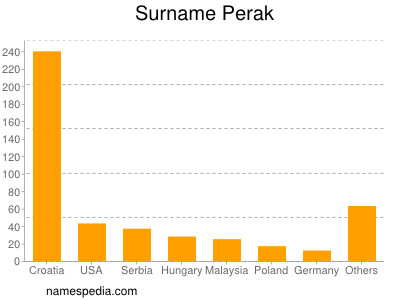 Familiennamen Perak