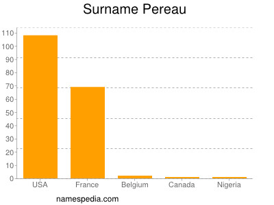 nom Pereau