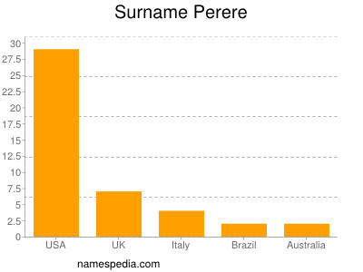 Surname Perere