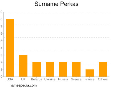 Familiennamen Perkas