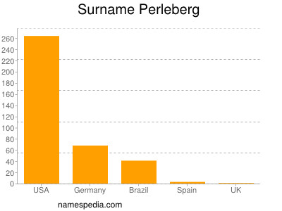 Familiennamen Perleberg