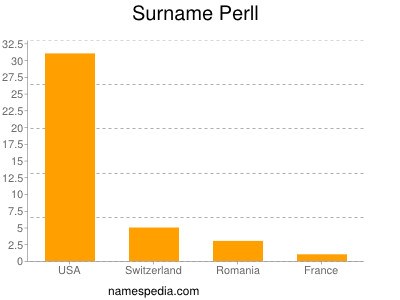 Familiennamen Perll