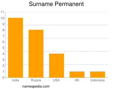 Surname Permanent
