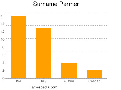 Familiennamen Permer