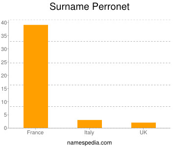 Familiennamen Perronet