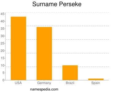 Familiennamen Perseke