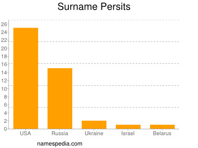 Familiennamen Persits