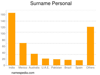 Surname Personal