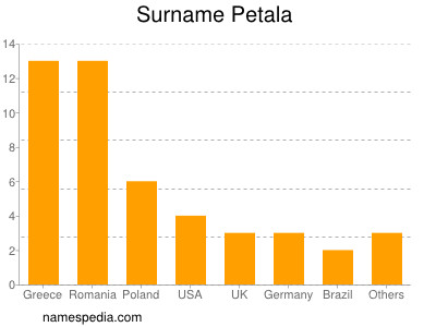 Surname Petala