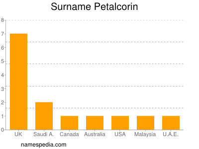 nom Petalcorin