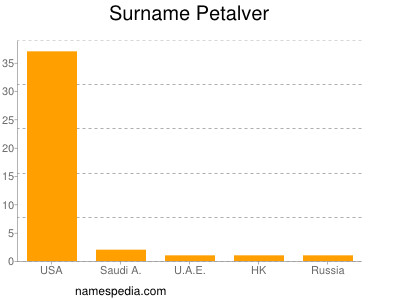 Familiennamen Petalver