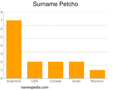 Familiennamen Petcho