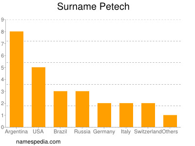 Familiennamen Petech