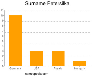 Familiennamen Petersilka