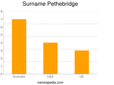 Familiennamen Pethebridge