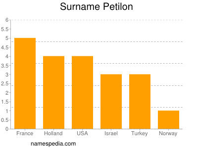 Surname Petilon