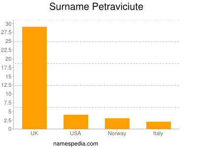 Familiennamen Petraviciute