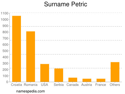 Surname Petric