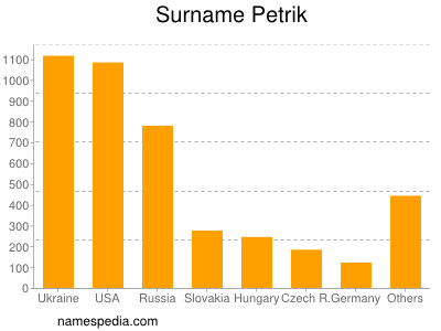 Familiennamen Petrik