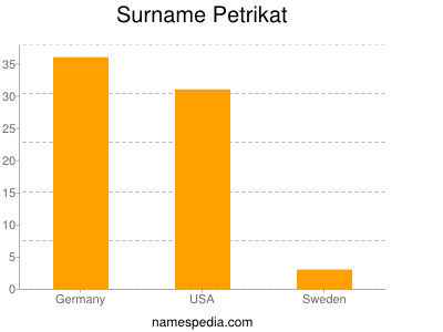 Familiennamen Petrikat