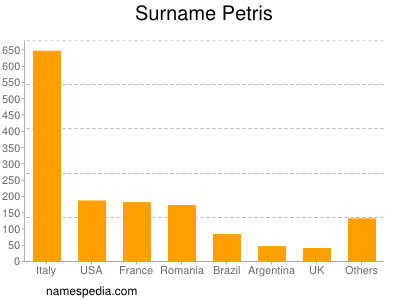 Familiennamen Petris