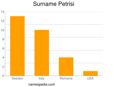 Familiennamen Petrisi