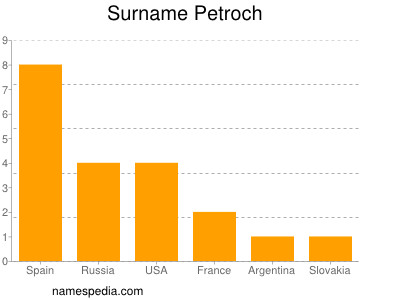 Familiennamen Petroch