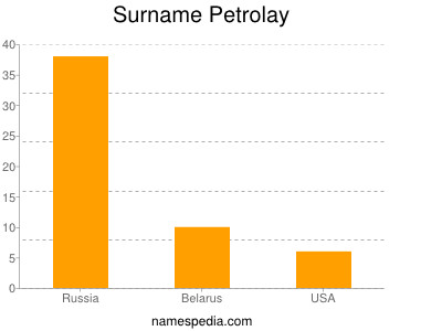 Familiennamen Petrolay