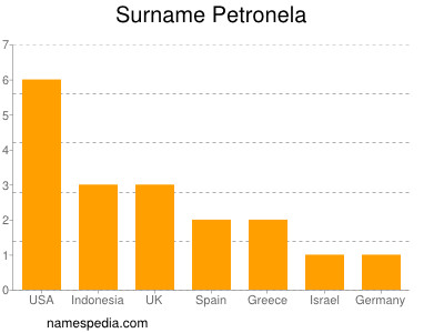 Familiennamen Petronela