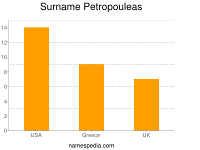 nom Petropouleas