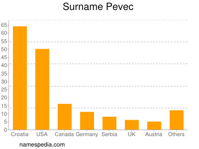 Familiennamen Pevec