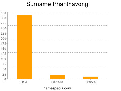 Familiennamen Phanthavong
