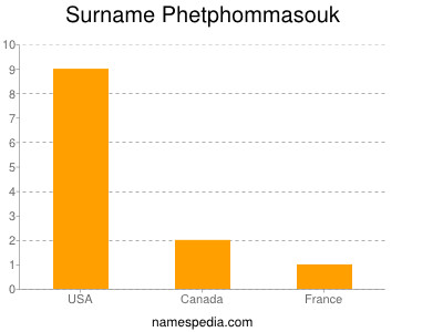 nom Phetphommasouk