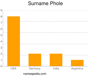 nom Phole