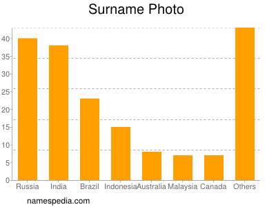 Surname Photo