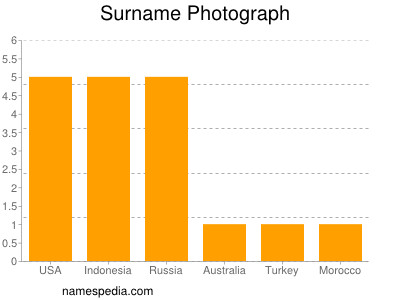 nom Photograph