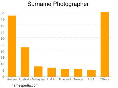 Familiennamen Photographer